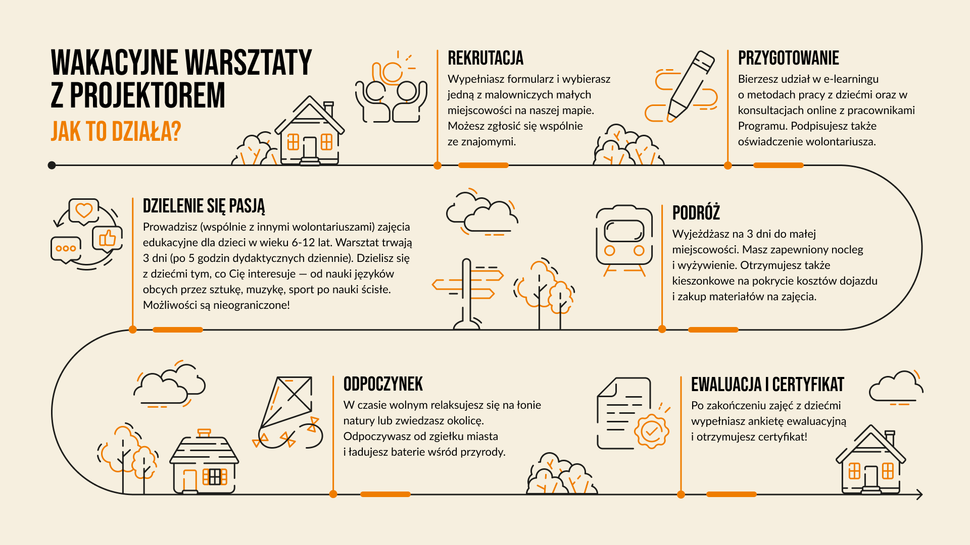 wolocation infografika